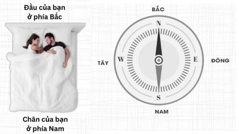 Người mệnh Thủy ưu tiên kê giường ngủ hướng Bắc, Tây Bắc hoặc Tây