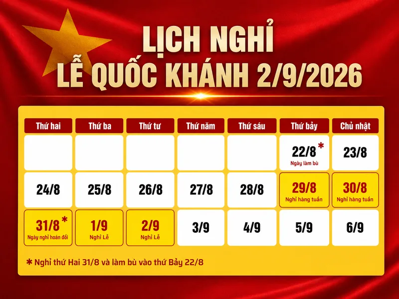 Cán bộ, công chức và viên chức dự kiến có kỳ nghỉ kéo dài từ ngày 29/8 đến hết ngày 2/9/2026.